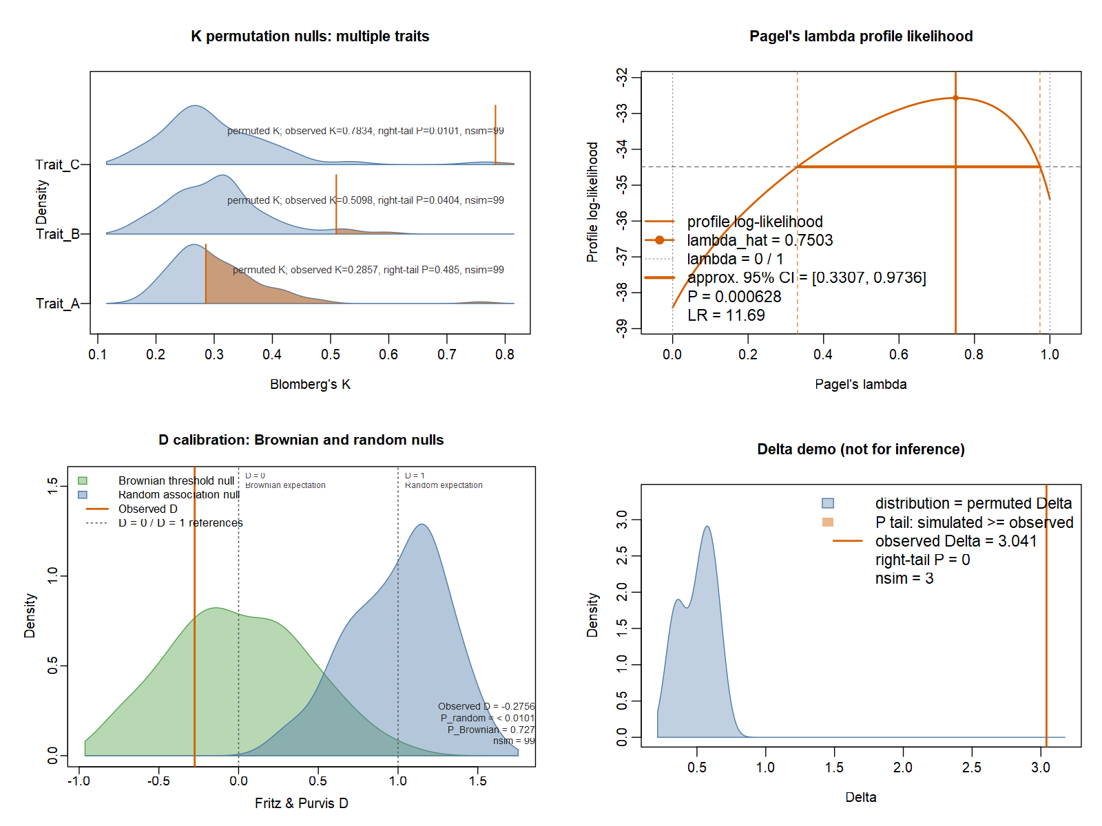 Native plot_signal styles